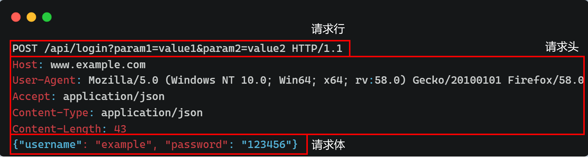 HTTP 请求报文